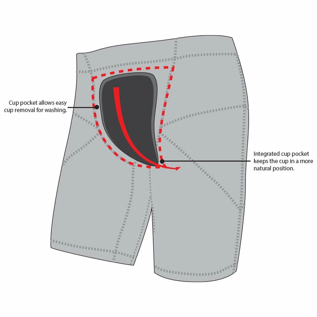 Revgear X13 Compression Shorts With Protective Cup - Image 4
